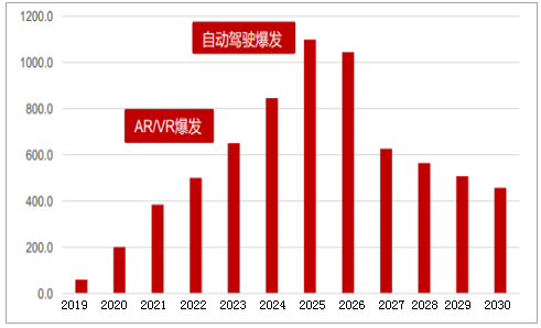 中國(guó)5G投資：移動1萬億、電(diàn)信6628億、聯通(tōng)5770億